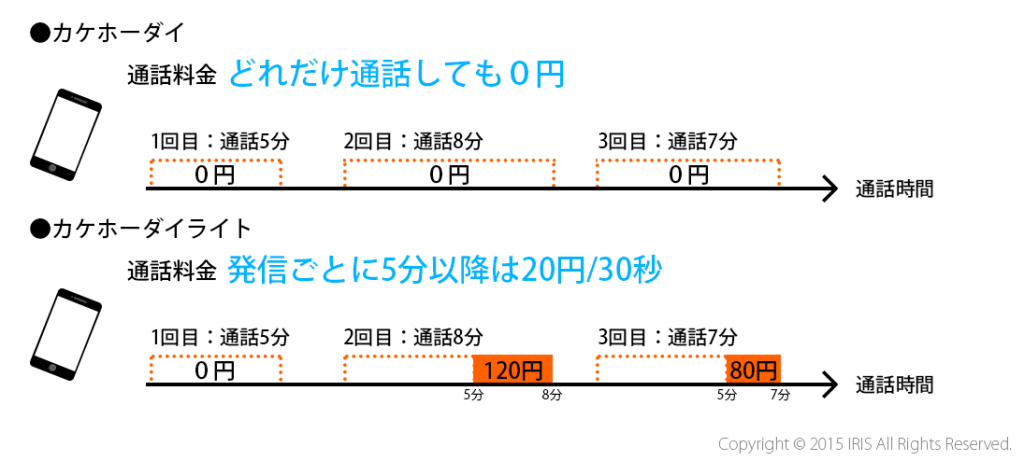 カケホーダイ